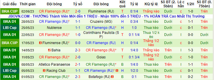 Nhận định, soi kèo Vasco da Gama vs CR Flamengo, 06h00 ngày 6/6 - Ảnh 2