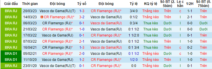 Nhận định, soi kèo Vasco da Gama vs CR Flamengo, 06h00 ngày 6/6 - Ảnh 3
