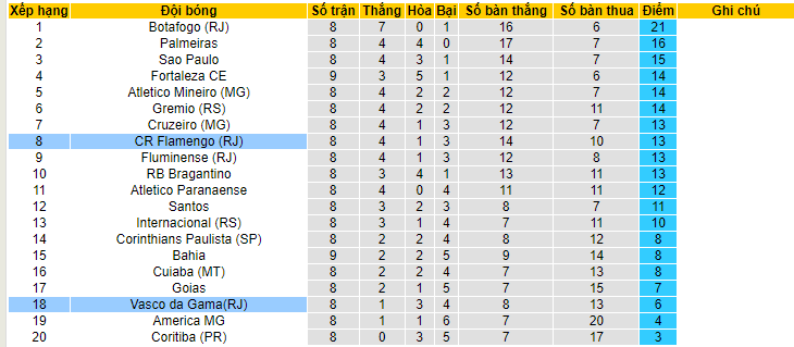 Nhận định, soi kèo Vasco da Gama vs CR Flamengo, 06h00 ngày 6/6 - Ảnh 4