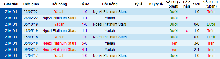 Nhận định, soi kèo Yadah vs Ngezi Platinum Stars, 20h00 ngày 5/6 - Ảnh 3