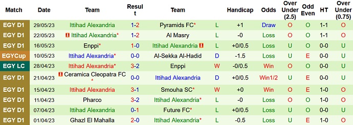 Nhận định, soi kèo Zamalek vs Ittihad Alexandria, 00h00 ngày 6/6 - Ảnh 2