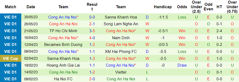 Phân tích tỷ lệ kèo hiệp 1 Thanh Hóa vs CAHN, 18h00 ngày 5/6 - Ảnh 2