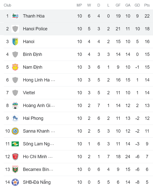 Phân tích tỷ lệ kèo hiệp 1 Thanh Hóa vs CAHN, 18h00 ngày 5/6 - Ảnh 3