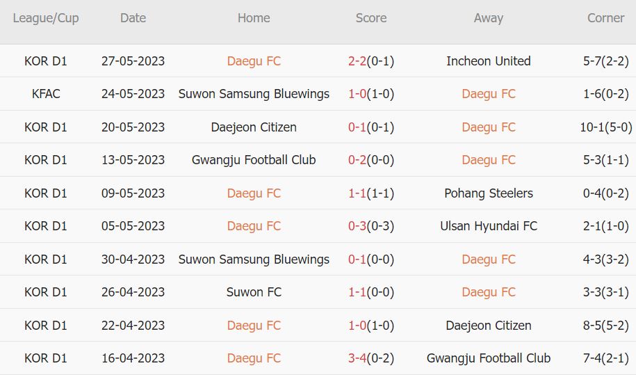 Soi kèo phạt góc Daegu vs Seoul, 17h ngày 4/6 - Ảnh 1