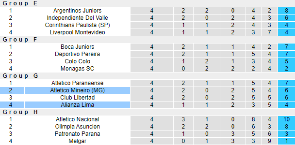 Nhận định, soi kèo Alianza Lima vs Atletico Mineiro, 07h00 ngày 7/6 - Ảnh 4