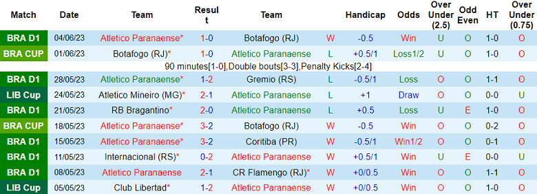 Nhận định, soi kèo Athletico Paranaense vs Club Libertad, 05h00 ngày 7/6 - Ảnh 1