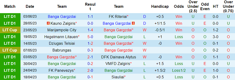Nhận định, soi kèo Banga Gargzdai vs Suduva, 22h00 ngày 6/6 - Ảnh 1