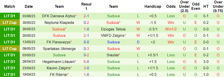 Nhận định, soi kèo Banga Gargzdai vs Suduva, 22h00 ngày 6/6 - Ảnh 2
