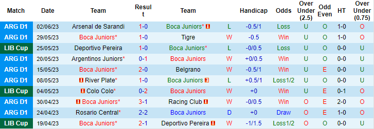 Nhận định, soi kèo Boca Juniors vs Colo Colo, 07h00 ngày 7/6 - Ảnh 1