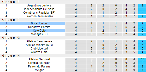 Nhận định, soi kèo Boca Juniors vs Colo Colo, 07h00 ngày 7/6 - Ảnh 4