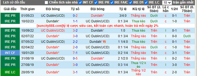 Nhận định, soi kèo Dundalk vs UC Dublin, 23h00 ngày 5/6 - Ảnh 3