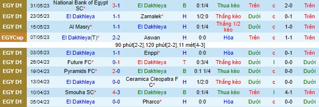 Nhận định, soi kèo El Dakhleya vs Haras El Hodood, 23h00 ngày 6/6 - Ảnh 2