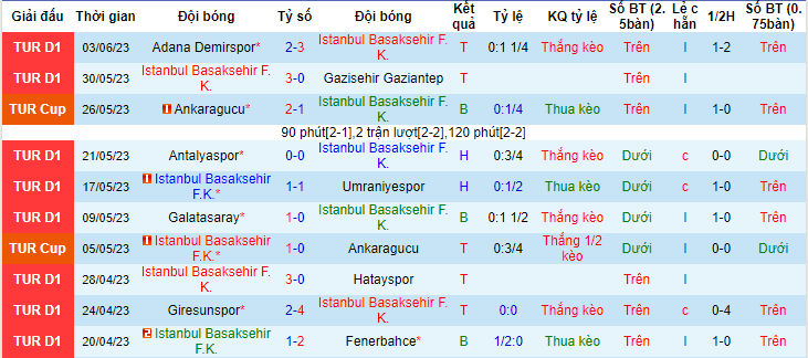 Nhận định, soi kèo Istanbul Basaksehir F.K. vs Trabzonspor, 00h00 ngày 7/6 - Ảnh 1