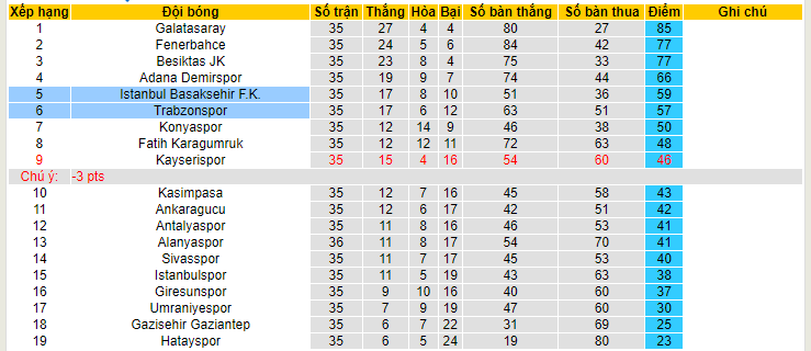 Nhận định, soi kèo Istanbul Basaksehir F.K. vs Trabzonspor, 00h00 ngày 7/6 - Ảnh 4