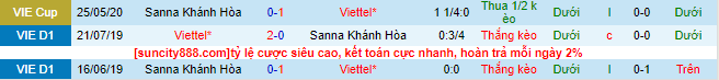 Nhận định, soi kèo Khánh Hòa vs Viettel, 17h00 ngày 6/6 - Ảnh 1