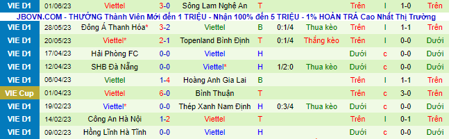 Nhận định, soi kèo Khánh Hòa vs Viettel, 17h00 ngày 6/6 - Ảnh 3