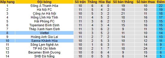 Nhận định, soi kèo Khánh Hòa vs Viettel, 17h00 ngày 6/6 - Ảnh 4