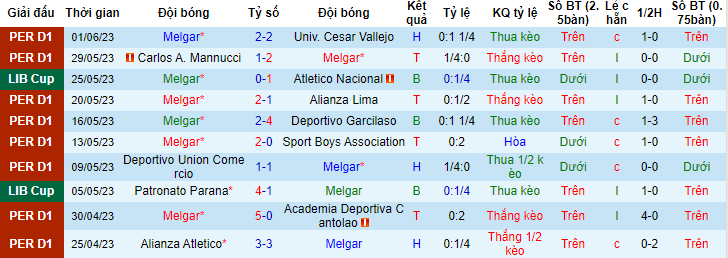 Nhận định, soi kèo Melgar vs Patronato Parana, 07h00 ngày 7/6 - Ảnh 1