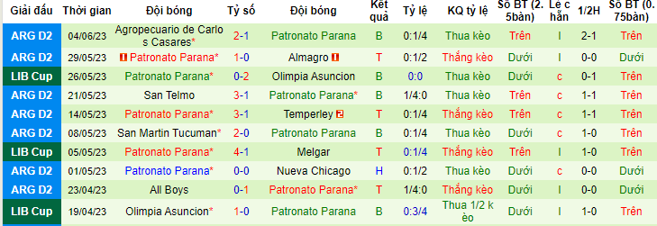 Nhận định, soi kèo Melgar vs Patronato Parana, 07h00 ngày 7/6 - Ảnh 2