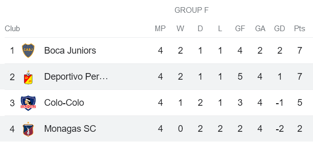 Nhận định, soi kèo Monagas vs Deportivo Pereira, 05h00 ngày 7/6 - Ảnh 4