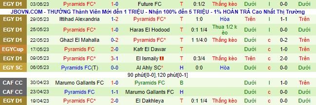 Nhận định, soi kèo Pharco vs Pyramids FC, 23h00 ngày 6/6 - Ảnh 3