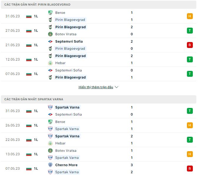 Nhận định, soi kèo Pirin Blagoevgrad vs Spartak Varna, 22h30 ngày 5/6 - Ảnh 1