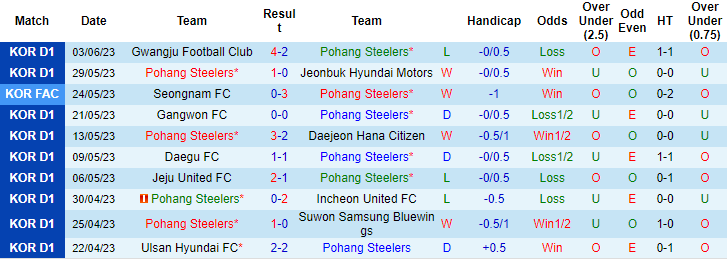Nhận định, soi kèo Pohang Steelers vs Jeju United, 16h00 ngày 6/6 - Ảnh 1