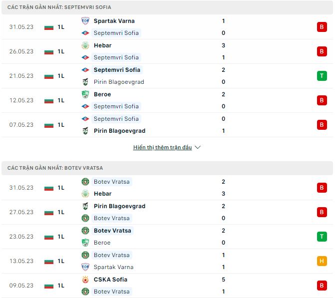 Nhận định, soi kèo Septemvri Sofia vs Botev Vratsa, 22h30 ngày 5/6 - Ảnh 1