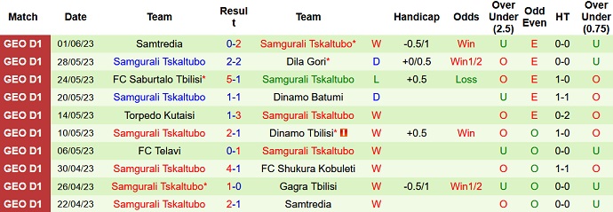 Nhận định, soi kèo Shukura vs Samgurali, 20h00 ngày 6/6 - Ảnh 2