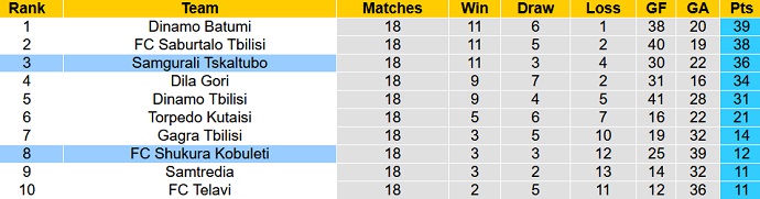 Nhận định, soi kèo Shukura vs Samgurali, 20h00 ngày 6/6 - Ảnh 4