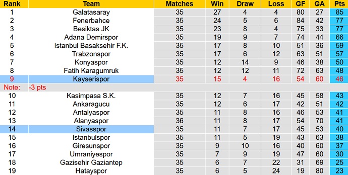 Nhận định, soi kèo Sivasspor vs Kayserispor, 21h00 ngày 6/6 - Ảnh 6
