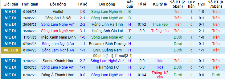 Nhận định, soi kèo SLNA vs TPHCM, 18h00 ngày 6/6 - Ảnh 1