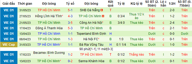 Nhận định, soi kèo SLNA vs TPHCM, 18h00 ngày 6/6 - Ảnh 2
