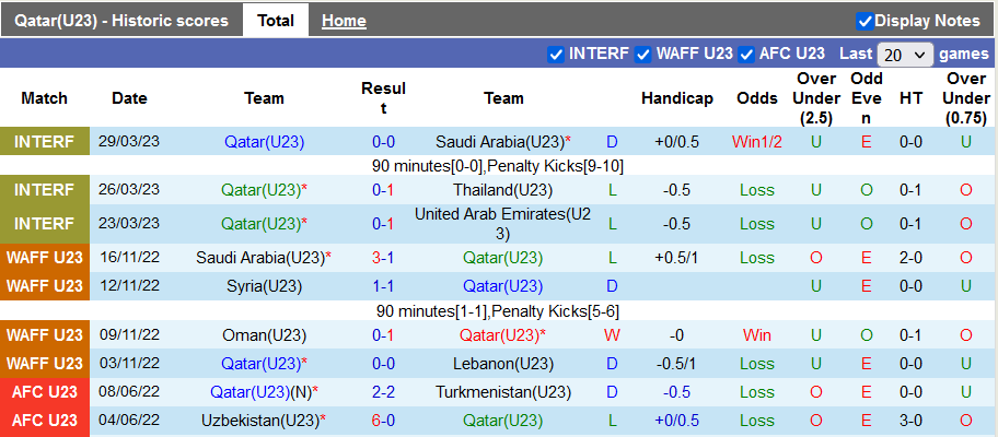 Nhận định, soi kèo U23 Qatar vs U23 Úc, 19h00 ngày 6/6 - Ảnh 1