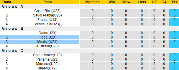 Nhận định, soi kèo U23 Togo vs U21 Mexico, 22h30 ngày 6/6 - Ảnh 3