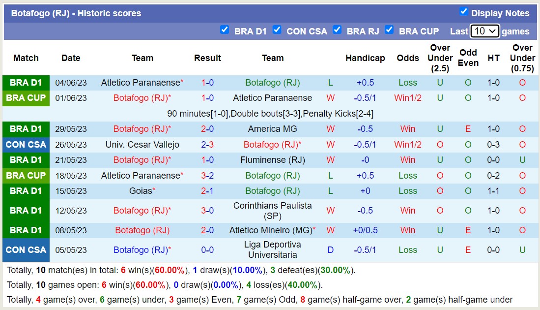 Soi kèo phạt góc LDU Quito vs Botafogo, 09h00 ngày 7/6 - Ảnh 2