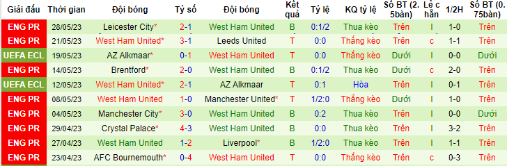 Đại bàng Romeu dự đoán kết quả Fiorentina vs West Ham, 02h00 ngày 8/6 - Ảnh 3