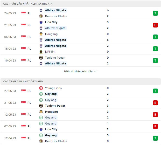 Nhận định, soi kèo Albirex vs Geylang, 18h45 ngày 6/6 - Ảnh 1