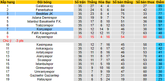 Nhận định, soi kèo Besiktas JK vs Konyaspor, 00h00 ngày 8/6 - Ảnh 4