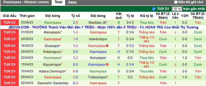 Nhận định, soi kèo Fatih Karagumruk vs Kasimpasa, 21h00 ngày 6/6 - Ảnh 2