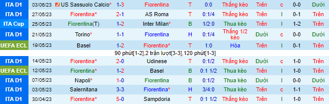 Nhận định, soi kèo Fiorentina vs West Ham, 02h00 ngày 8/6 - Ảnh 1