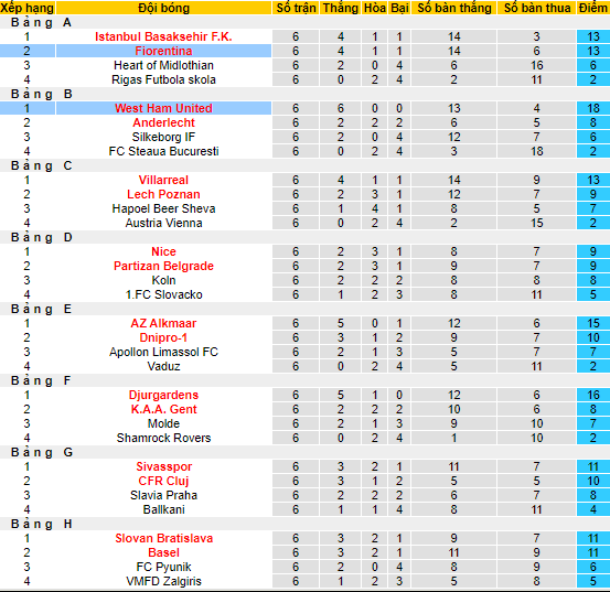 Nhận định, soi kèo Fiorentina vs West Ham, 02h00 ngày 8/6 - Ảnh 3