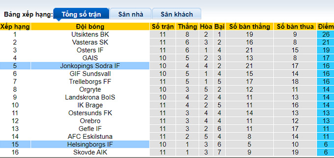Nhận định, soi kèo Fiorentina vs West Ham, 20h00 ngày 6/6 - Ảnh 4