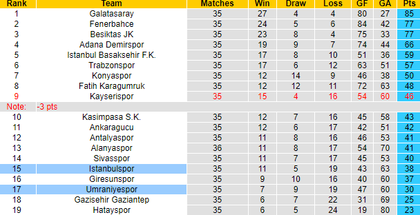 Nhận định, soi kèo Istanbulspor vs Umraniyespor, 00h00 ngày 8/6 - Ảnh 5