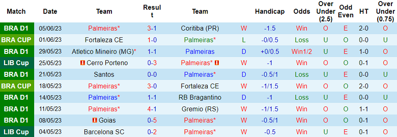 Nhận định, soi kèo Palmeiras vs Barcelona SC, 07h30 ngày 8/6 - Ảnh 1