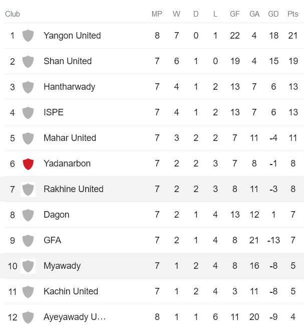 Nhận định, soi kèo Rakhine United vs Mawyawadi, 16h15 ngày 7/6 - Ảnh 4