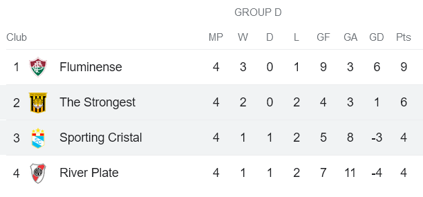 Nhận định, soi kèo The Strongest vs Sporting Cristal, 09h00 ngày 8/6 - Ảnh 4