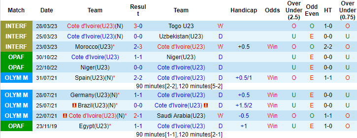 Nhận định, soi kèo U23 Bờ Biển Ngà vs U23 Panama, 22h30 ngày 7/6 - Ảnh 1
