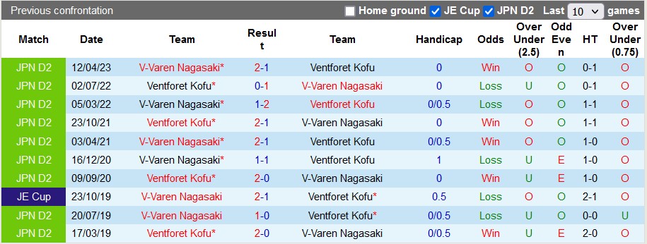 Nhận định, soi kèo V-Varen Nagasaki vs Ventforet Kofu, 17h00 ngày 7/6 - Ảnh 6