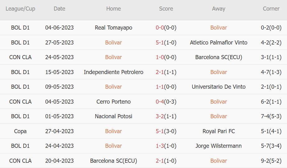 Soi kèo phạt góc Bolivar vs Cerro Porteno, 9h ngày 7/6 - Ảnh 1